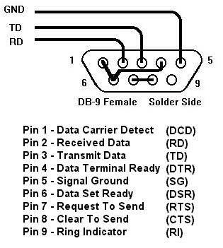 http://www.ee.duke.edu/~ork/db9.html